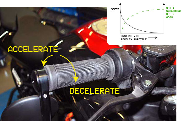 Revflex throttle